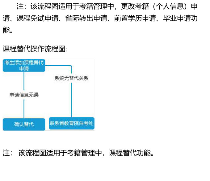 山东自考课程免试、更改考籍及省际转考流程(图4)