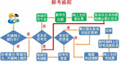 2018年10月甘肃自考报名时间：9月3日至9月12日