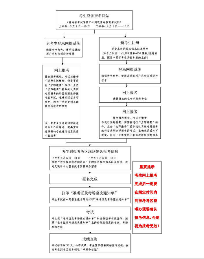 2018年10月青海自考网上报名报考流程