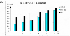 山东2018年4月自考商务交流（二）考试真题及答案