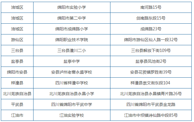 山东绵阳常设自考考点地址一览表(图1)