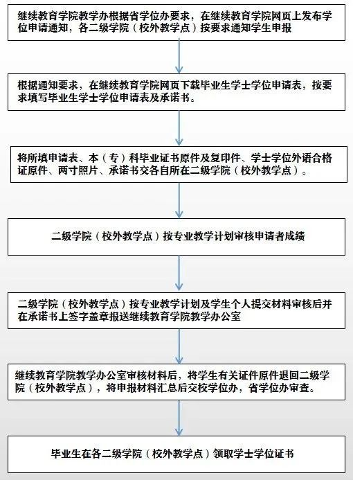 山东自考山东师范大学本科学前教育专业介绍(图4)