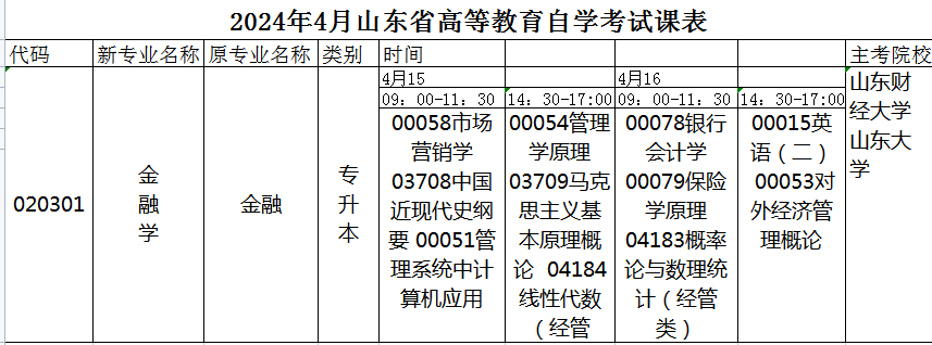 2023年4月山东自考金融学（本科）020301专业开考科目安排