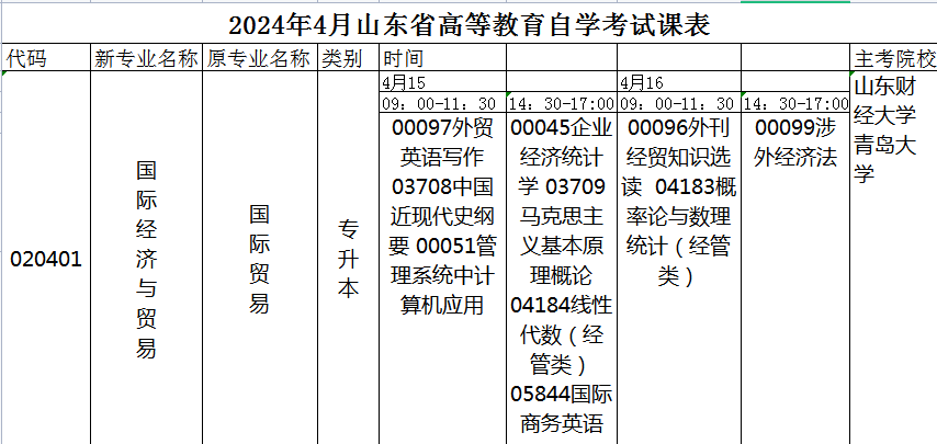 2023年4月山东自考国际经济与贸易（本科）020401专业开考科目安排