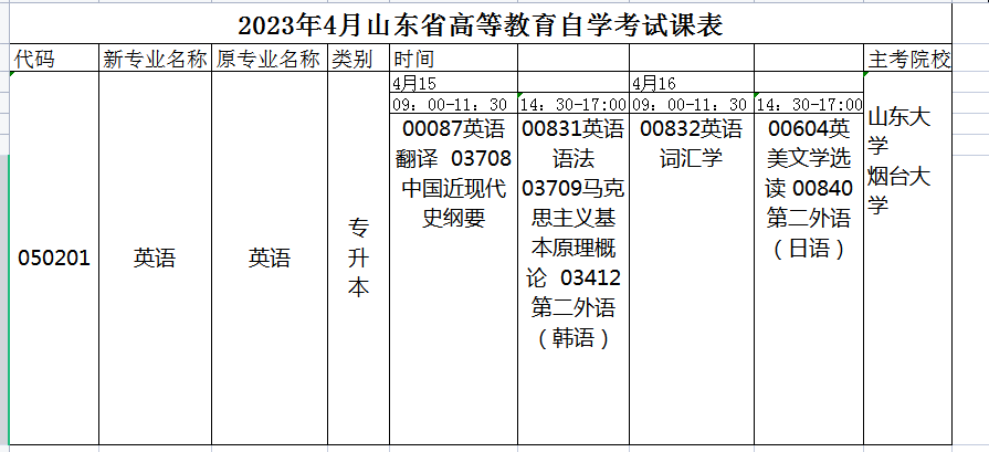 2023年4月山东自考英语（本科）050201专业开考科目安排