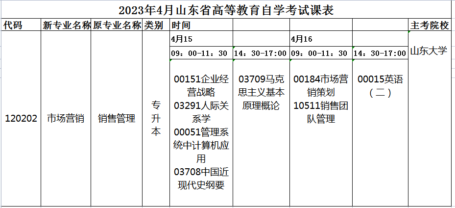 2023年4月山东自考市场营销（本科）120202专业开考科目安排