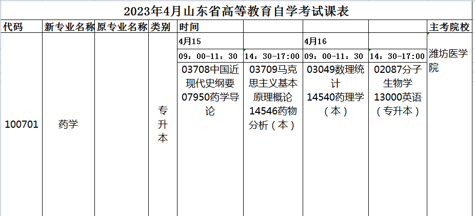 2023年4月山东自考药学（本科）100701专业开考科目安排