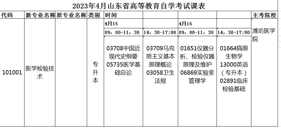 2023年4月山东自考医学检验技术（本科）101001专业开考科目安排