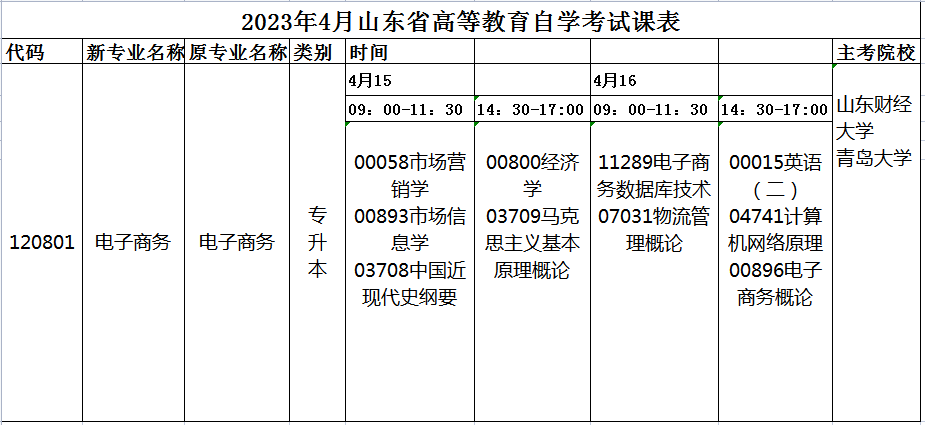 2023年4月山东自考电子商务（本科）120801专业开考科目安排