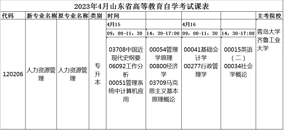 2023年4月山东自考人力资源管理（本科）120206专业开考科目安排