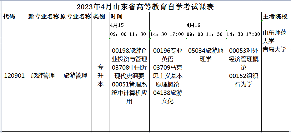 2023年4月山东自考旅游管理（本科）120901专业开考科目安排