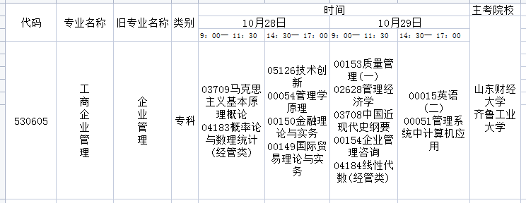 2023年10月山东自考工商企业管理（专科）专业开考科目安排