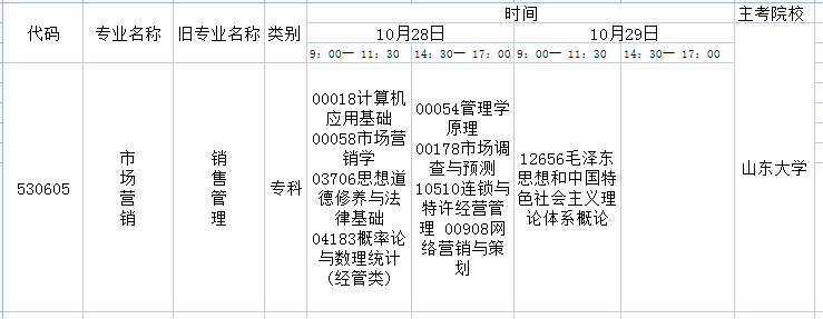 2023年10月山东自考市场营销专业开考科目及考试时间