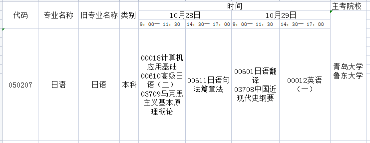 2023年10月山东自考日语专业本科开考科目及考试时间