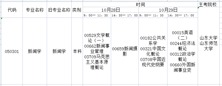 2023年10月山东自考新闻学专业本科开考科目及考试时间