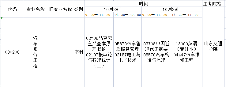 2023年10月山东自考汽车服务工程专业本科开考科目及考试时间