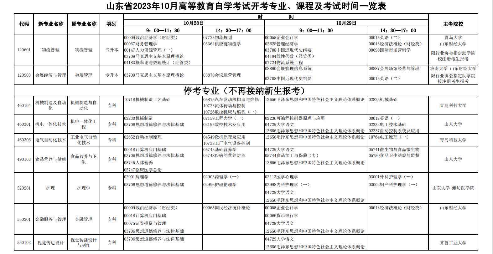 菏泽2023年10月份自考考试计划安排