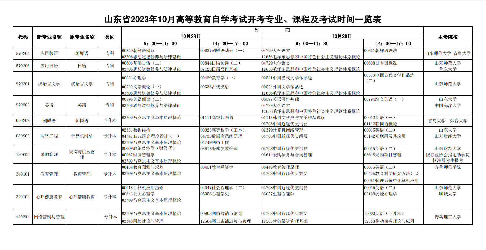 菏泽2023年10月份自考考试计划安排