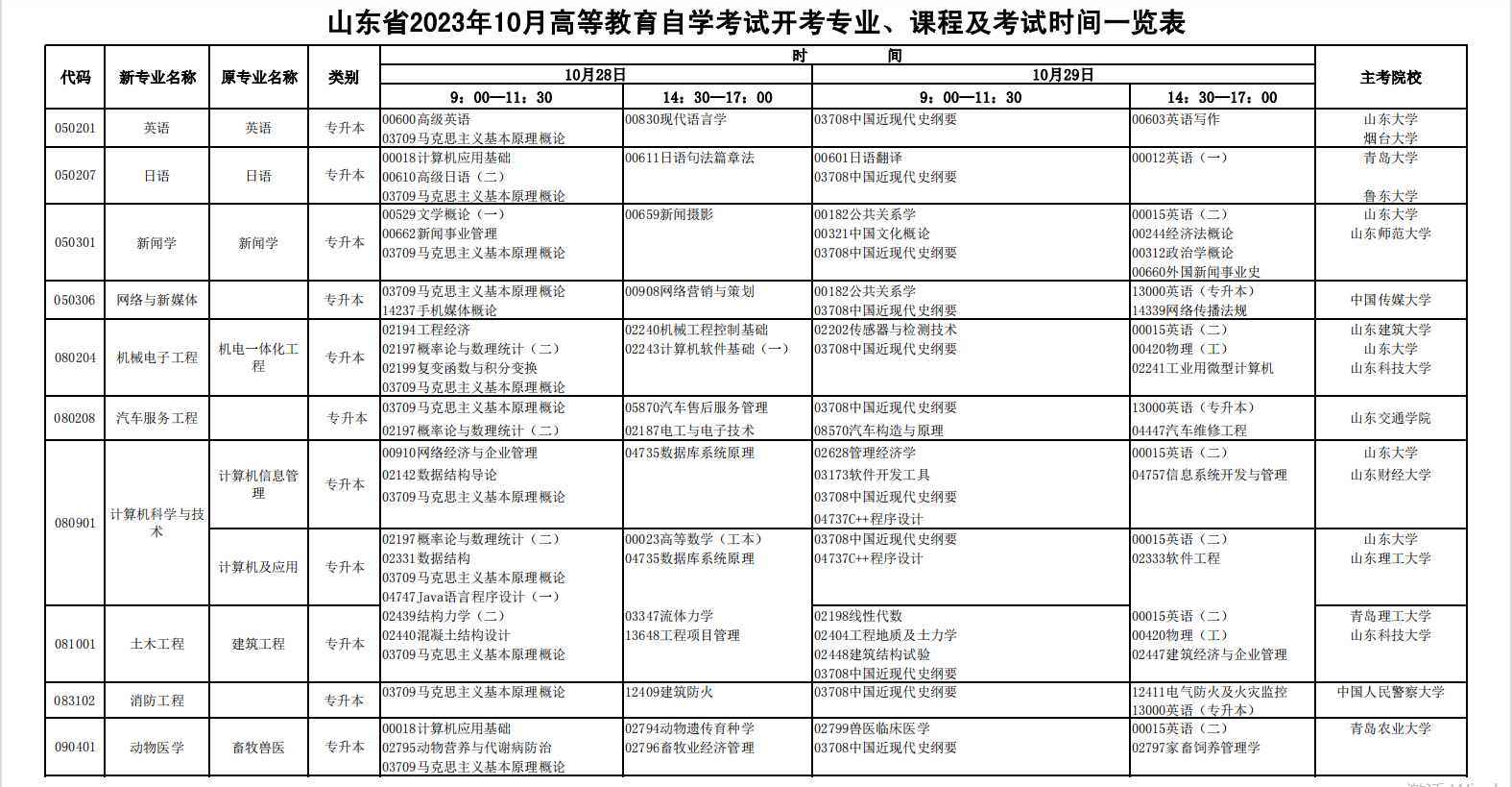 菏泽2023年10月份自考考试计划安排