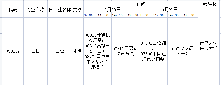 2023年10月山东自考日语本科开考科目及考试时间