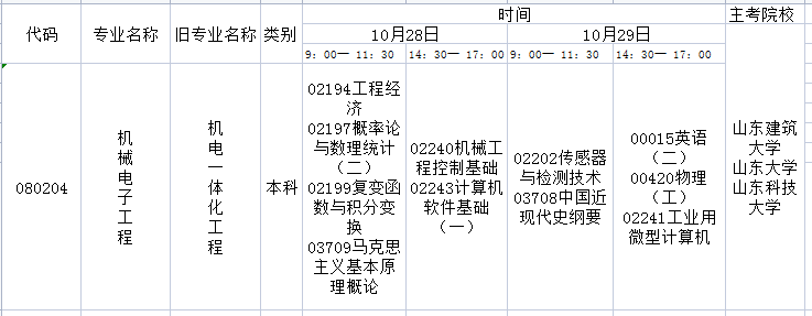 2023年10月山东自考机械电子工程本科开考科目及考试时间