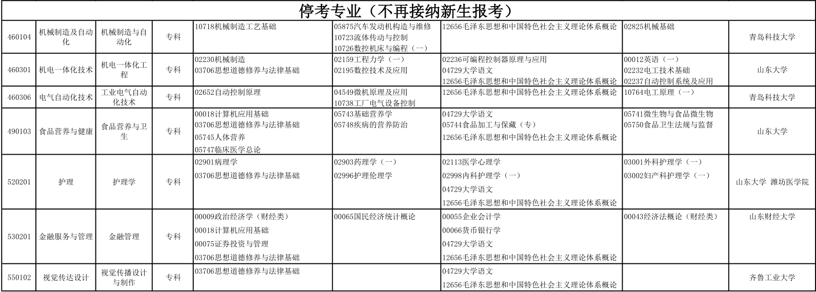 自考停考专业