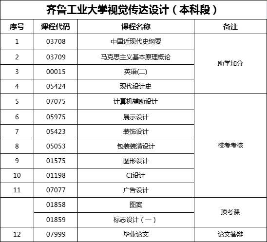 助学自考本科视觉传达设计专业考试科目