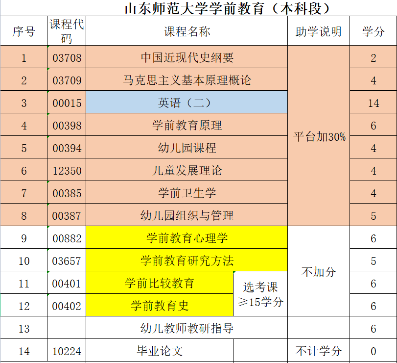 学前教育|2023年10月山东自考本科详解！(图1)