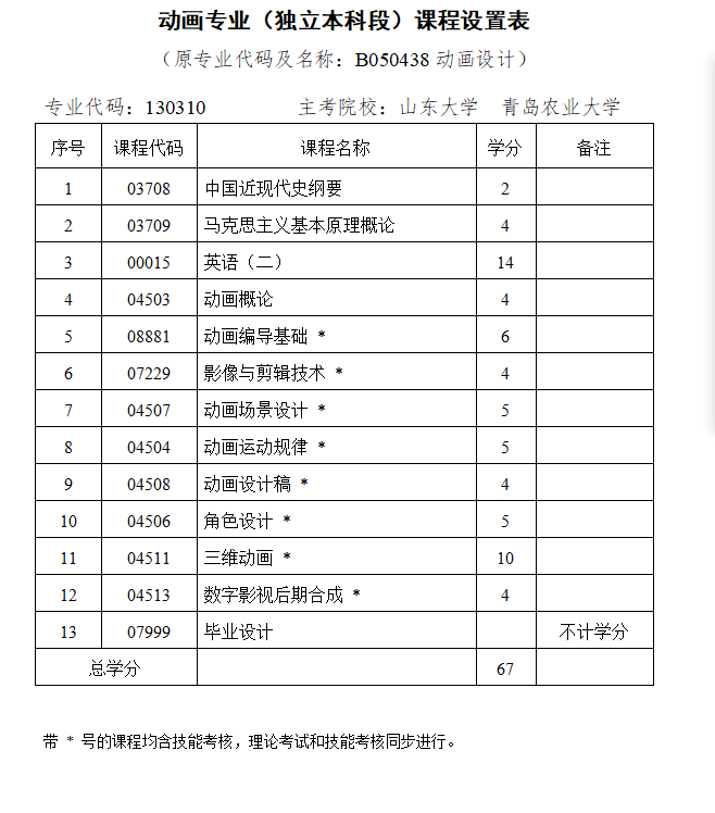 山东大学自考主考-动画|2023年10月山东自考本科详解！