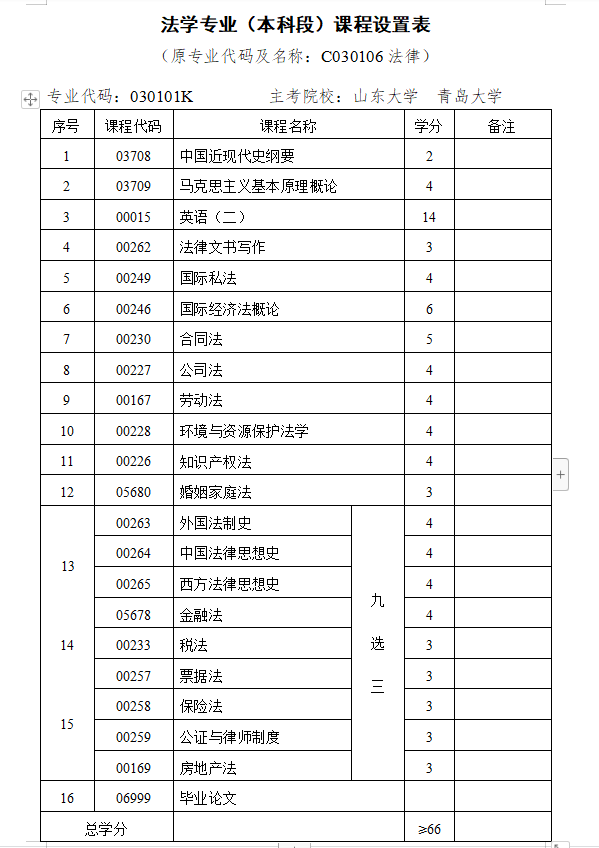 山东大学自考主考-法学|2023年10月山东自考本科详解！