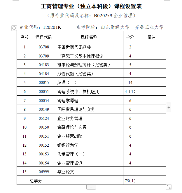 山东大学自考主考-工商管理|2023年10月山东自考本科详解！