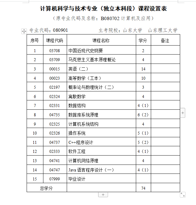 山东大学自考主考-计算机科学与技术|2023年10月山东自考本科详解！