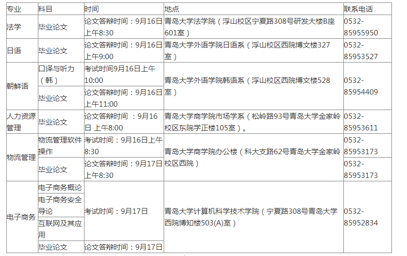 青岛大学2023年下半年自学考试毕业及实践性环节考核工作安排