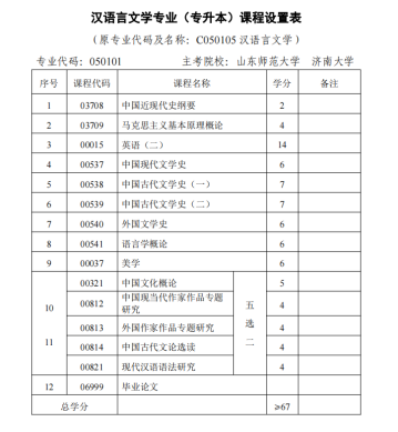 自考本科为什么这么多人选择汉语言文学专业？