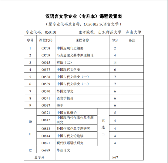 2023年山东省如何报考山东师范大学汉语言文学自考本科？