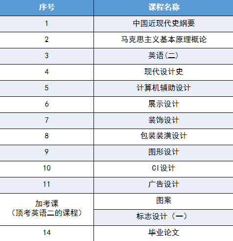 自考本科视觉传达设计专业的毕业条件