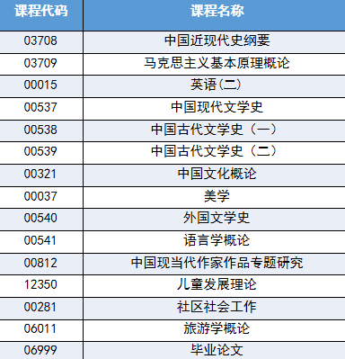 山东自考汉语言文学学位申请条件