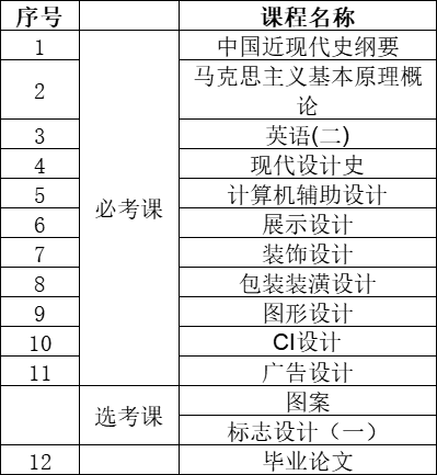 自考本科视觉传达设计专业的毕业条件