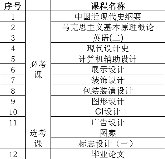 山东自考视觉传达设计学位申请条件