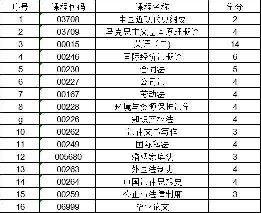 山东自考法学学位申请条件