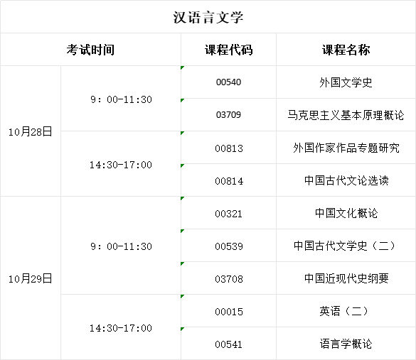 2023年10月山东自考本科汉语言文学考试科目安排