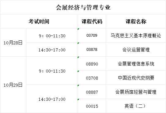 2023年10月山东自考本科会展经济与管理考试科目安排