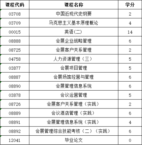 山东自考会展经济与管理考试科目