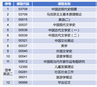 自考本科汉语言文学专业优势是什么呢？