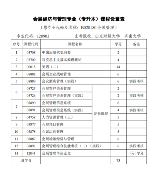 2023年青岛市会展经济与管理专业自考本科如何报名