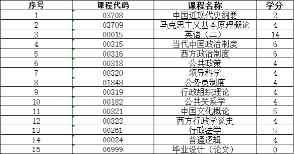 济南市山东大学主考的自考法学专业课程安排