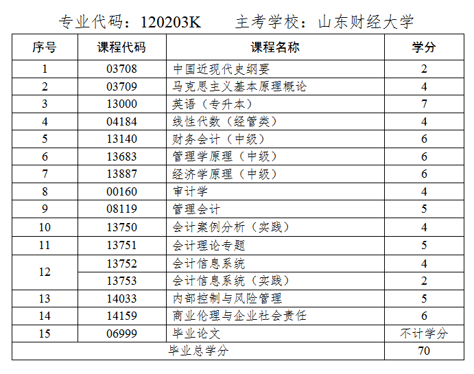 会计学课程.png