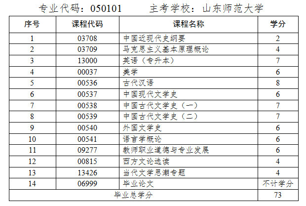 汉语言文学新课程.png