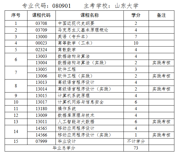 计算机科学与技术新课程.png