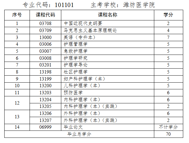 护理学课程.png